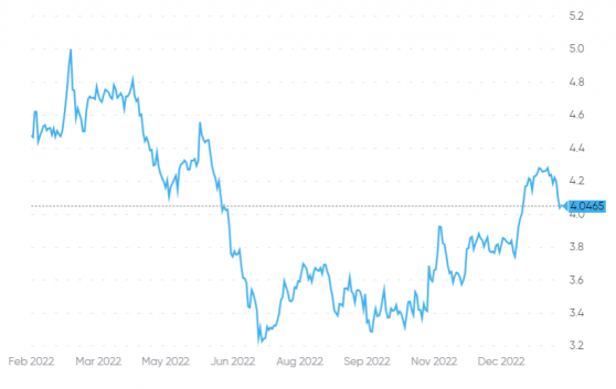 Base metals make December quarter resurgence following volatile year