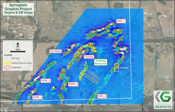 International Graphite hits multiple new zones of graphite mineralisation at Springdale