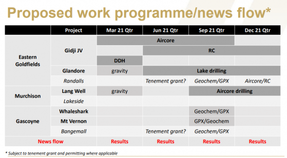 Miramar Resources upbeat as Gidji JV Project drilling increases strike at Marleybone to almost 2 kilometres