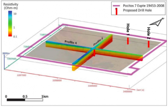 C29 Metals kicks off resource definition drilling at Pocitos 7 in Argentina’s Salta Province