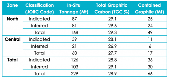 Sarytogan Graphite sets out to scope initial mining areas at namesake graphite play