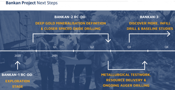 Predictive Discovery's mineral resource estimation work and metallurgical test-work remains on track for September completion
