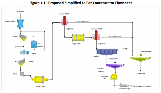 American Rare Earths wraps up “extremely encouraging” metallurgical test work at La Paz