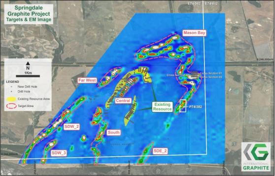 International Graphite says Mason Bay “continues to excite” with intercepts up to 25.9% TGC