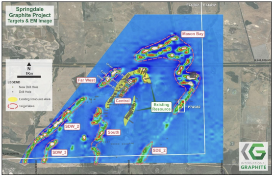 International Graphite locks in on Central target with “spectacular” Springdale graphite hits