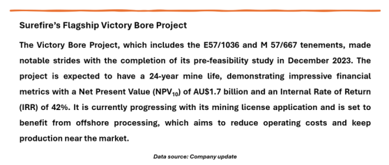 Surefire Resources (ASX: SRN) Secures Dual Listing and Progresses in Vanadium Extraction