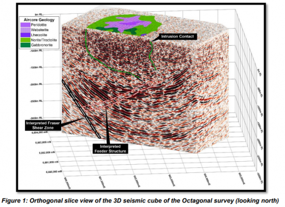 Legend Mining finalises processing of large 3D seismic survey revealing Octagonal's potential at Rockford