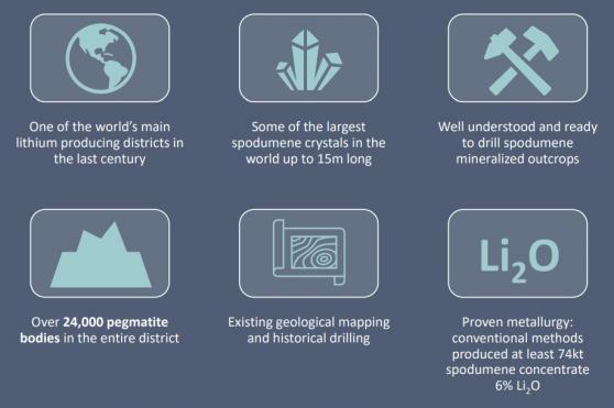 Midwest Lithium targets $10 million in ASX IPO to advance projects in USA’s largest historical spodumene producing district