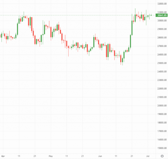 Crypto Daily: Bitcoin holds strong despite BlackRock setback