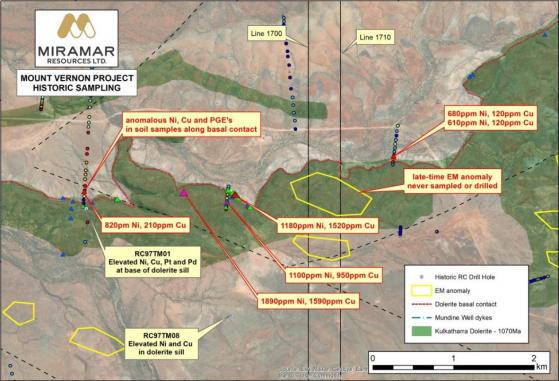 Miramar Resources unearths high-priority nickel-copper-PGE targets at Mount Vernon