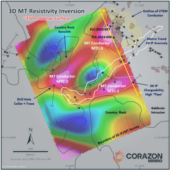 Corazon Mining begins next nickel sulphide drilling phase at Lynn Lake
