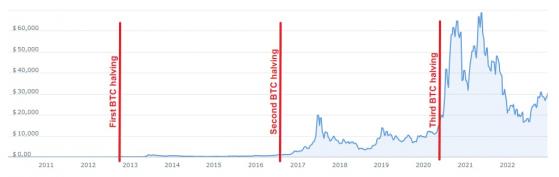 Bitcoin predictions for 2024: ETFs, halvings, rainbows and more