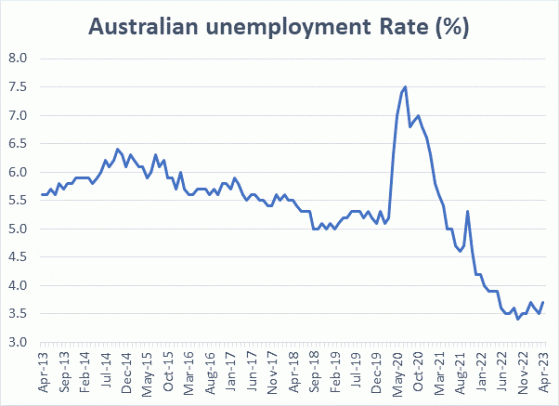 FIVE at FIVE AU: RBA lifts interest rates to 11-year high; ASX Ltd shares fall as much as 11%