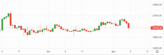 Are Bitcoin and Ethereum gearing up for another bout of crypto contagion?