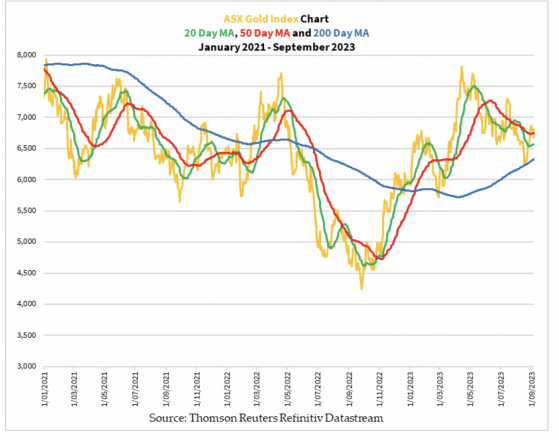 Defying the weakness: follow the gold mining executives consolidating in tough times