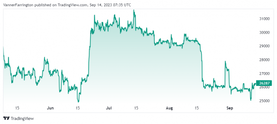 Bitcoin and Solana hold up well against FTX liquidation nod