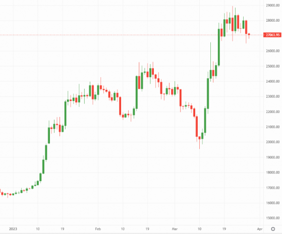 Bitcoin and Ethereum: Crypto markets face Binance headwinds