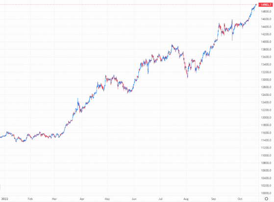 Tokyo weighs up intervention as yen hits breaking point