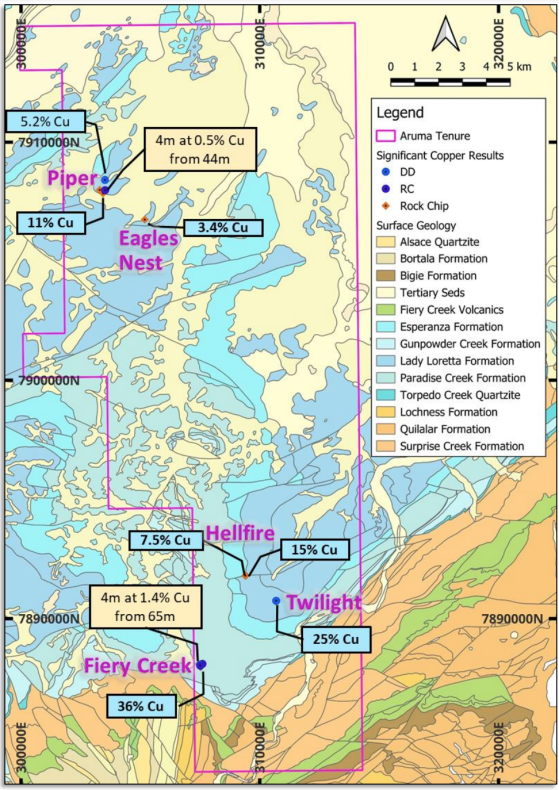 Aruma Resources receives high-grade copper from new Fiery Creek Project; shares soar