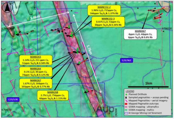 St George Mining sets drill turning in search for first lithium at Mt Alexander