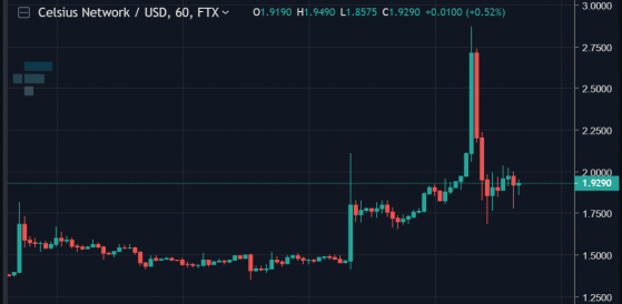 Celsius Network eyes up rebrand as CEL token pumps and dumps