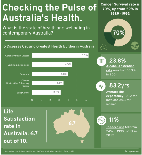 Coronary disease breakthroughs point to future reduction in deaths