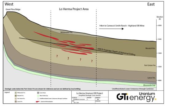 GTI Energy confirms deeper mineralisation at Lo Herma Uranium Project