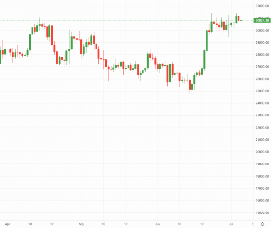 Crypto Daily: Bitcoin market on tenterhooks for BlackRock ETF ruling