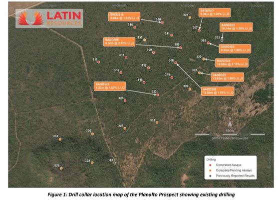 Latin Resources fields exceptional lithium results at Salinas’ Planalto prospect in Brazil