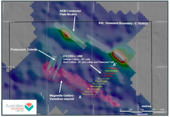Australian Vanadium welcomes nickel-copper-PGE and visual gold results from Coates Project