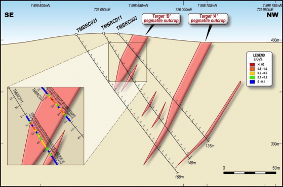 Coffee with Samso: Riversgold is exploring for lithium