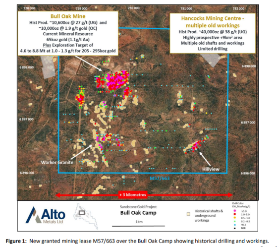 Alto Metals granted new mining leases to consolidate Sandstone Gold Project