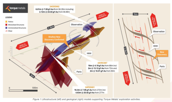 Torque Metals fields results that connect the dots at Paris Gold Project’s prospects