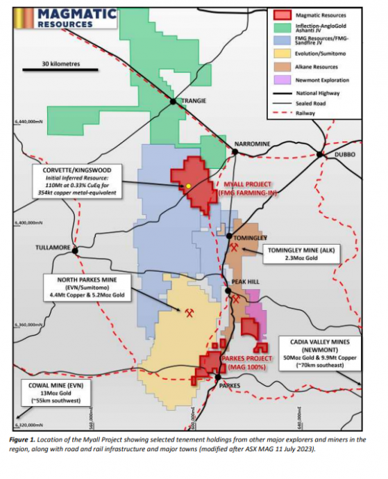 Magmatic Resources progresses Myall and Wellington North; partners with Fortescue in busy March quarter
