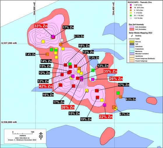 Stelar Metals reveals four rock chip samples above 20% zinc at Linda; confirms expanded surface footprint