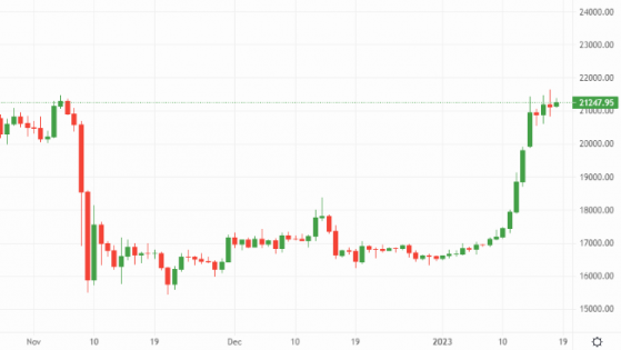 Bitcoin and Ethereum remain bullish, but does Digital Currency Group pose a threat?