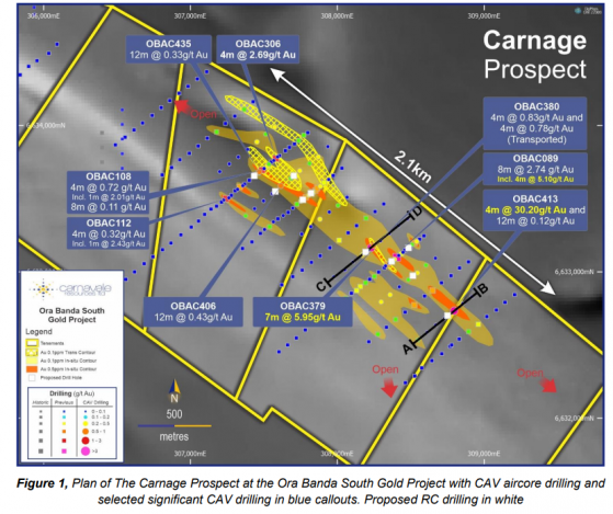 Carnavale Resources targets Carnage at Ora Banda South with RC drill after promising aircore results