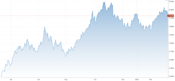 Silicon Valley Bank: The spectre of market contagion