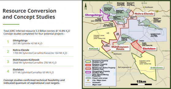 South Harz Potash advances towards potash development in the heart of Europe against improving market outlook