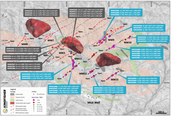 Kingfisher Mining Confirms High-grade Rare Earth Element Discoveries As ...