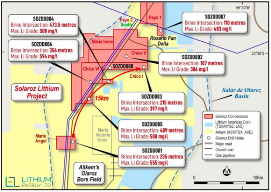 Lithium Energy hits best lithium grade of 483 mg/L at northern Solaroz; target depth increased to 750 metres