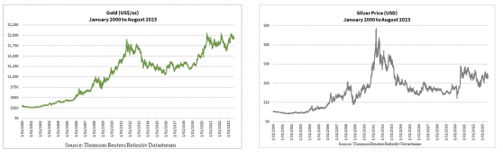 Unpacking the puzzle behind the value of silver