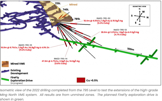 FireFly Metals high-grade copper and gold results point to rapid resource growth at Green Bay