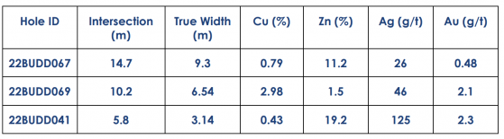 Aeris Resources updated resource for Turbo lens at Jaguar shows growth and lift to indicated status