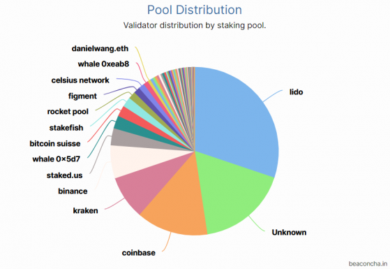 The Ethereum Merge just dropped, now what happens?