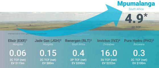 Kinetiko Energy advances its vision to deliver South Africa’s largest gas field