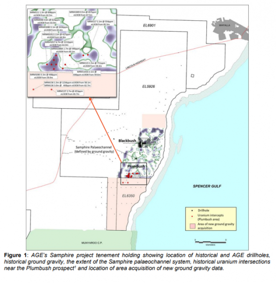 Alligator Energy identifies substantial extensions to uranium-hosting palaeochannel system at Samphire