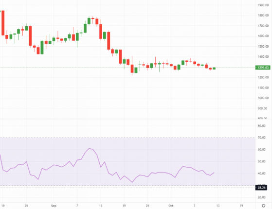 Bitcoin holds steady while Ethereum floats below key support line