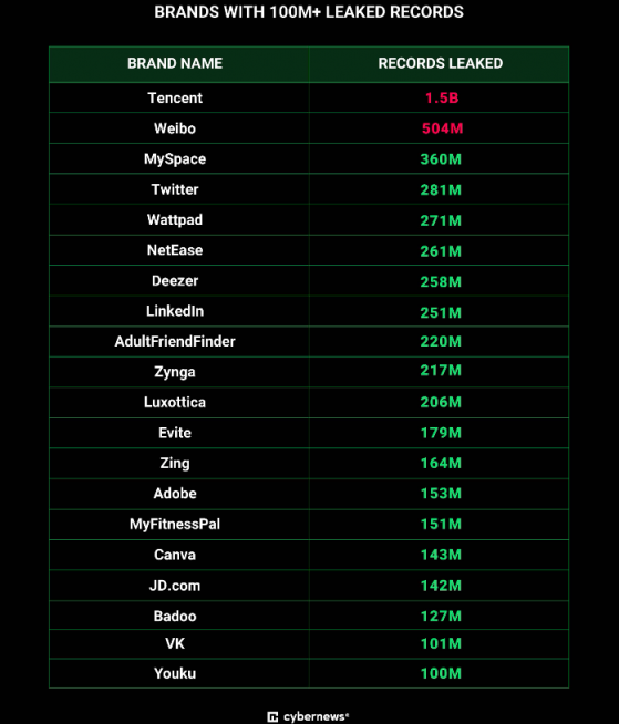 26 billion records exposed in “Mother of all breaches”