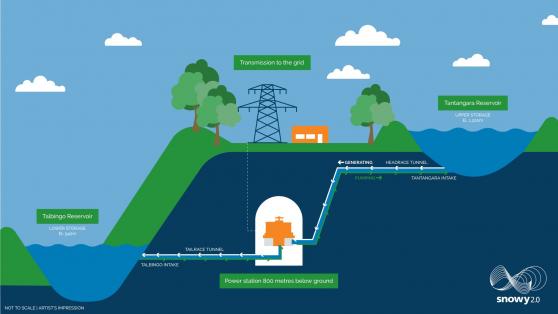 Drilling set to resume at Snowy Hydro 2.0 - Australia’s largest renewable energy project under construction